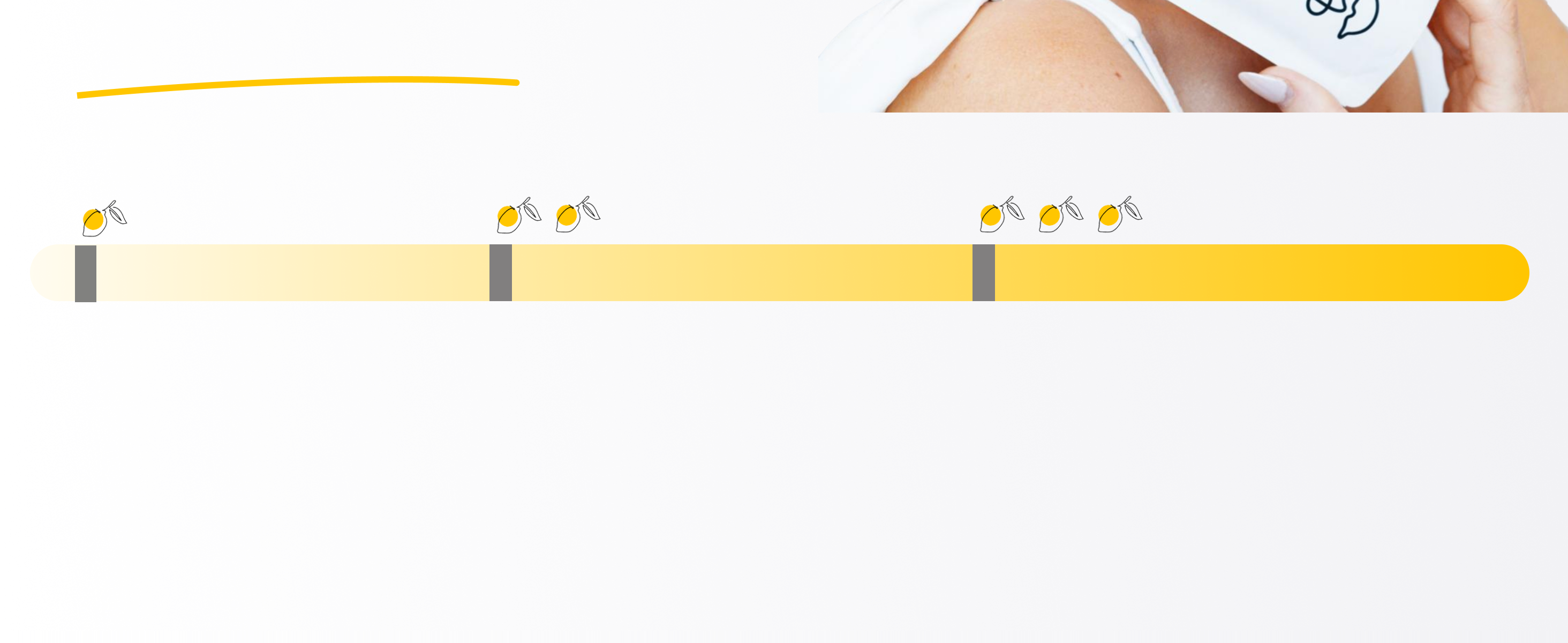12-week collagen journey timeline marked with lemons
