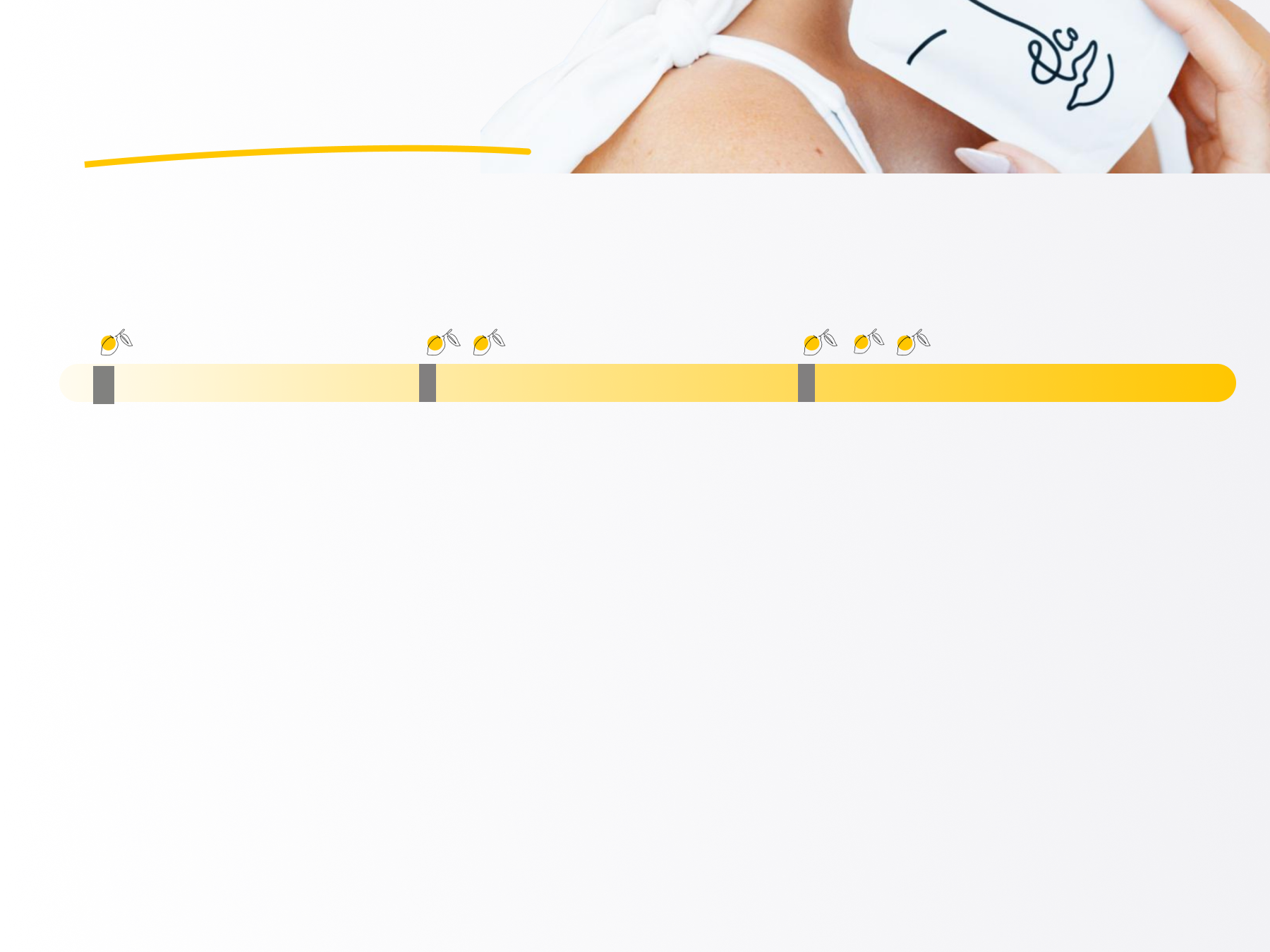 12-week collagen journey timeline marked with lemons